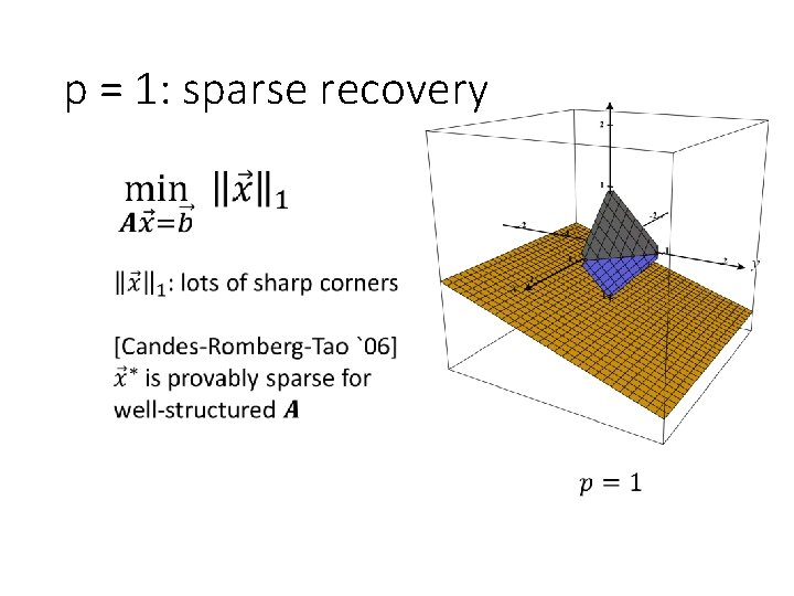 p = 1: sparse recovery 