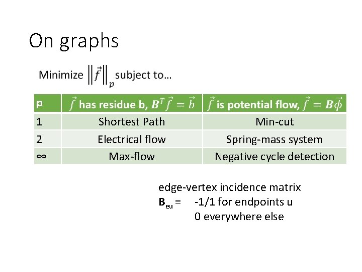 On graphs p 1 2 ∞ Shortest Path Electrical flow Max-flow Min-cut Spring-mass system