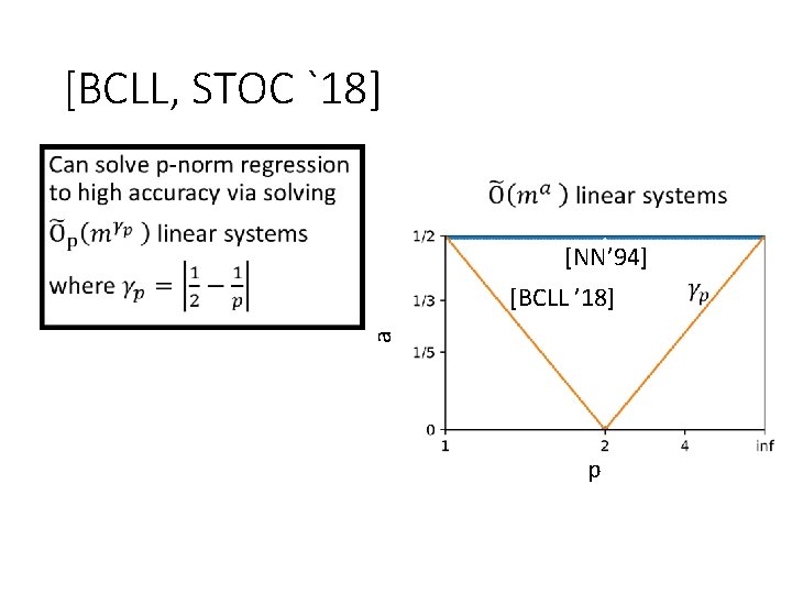 [BCLL, STOC `18] [NN’ 94] a [BCLL ’ 18] p 