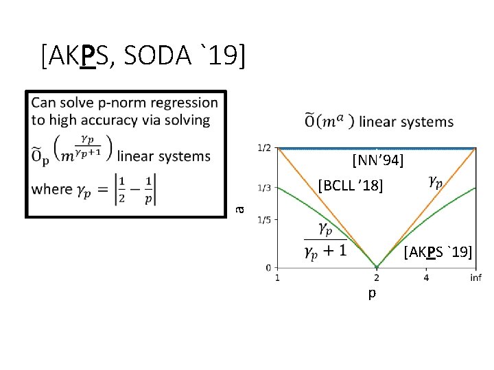 [AKPS, SODA `19] [NN’ 94] a [BCLL ’ 18] [AKPS `19] p 