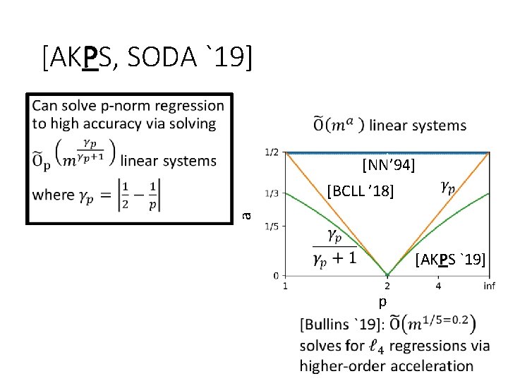 [AKPS, SODA `19] [NN’ 94] a [BCLL ’ 18] [AKPS `19] p 