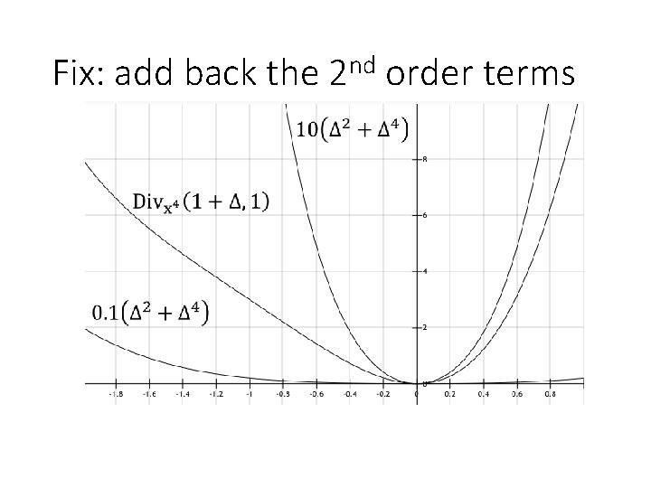 Fix: add back the 2 nd order terms 