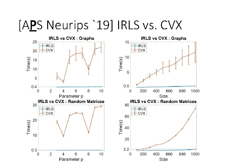 [APS Neurips `19] IRLS vs. CVX 