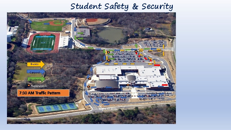 Student Safety & Security Buses Carpool Students Supervision 7: 30 AM Traffic Pattern Drop