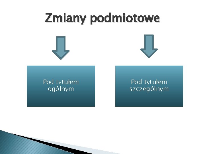 Zmiany podmiotowe Pod tytułem ogólnym Pod tytułem szczególnym 