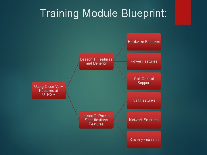 Training Module Blueprint: Hardware Features Lesson 1: Features and Benefits Power Features Call-Control Support
