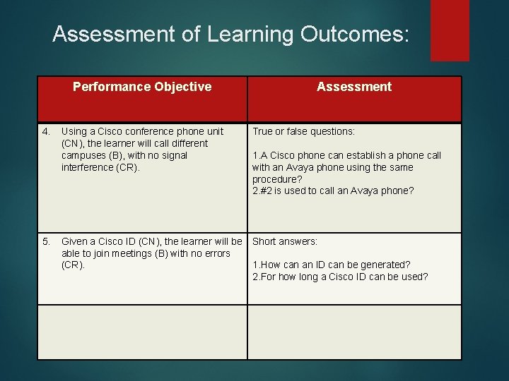 Assessment of Learning Outcomes: Performance Objective 4. 5. Assessment Using a Cisco conference phone