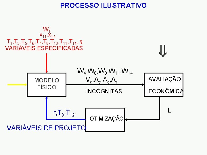 PROCESSO ILUSTRATIVO W 1 x 11, x 14 T 1, T 2, T 5,