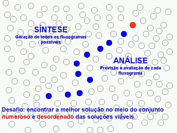 SÍNTESE Geração de todos os fluxogramas possíveis ANÁLISE Previsão e avaliação de cada fluxograma