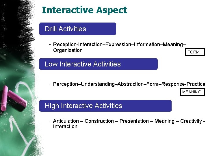 Interactive Aspect Drill Activities • Reception-Interaction–Expression–Information–Meaning– Organization FORM Low Interactive Activities • Perception–Understanding–Abstraction–Form–Response-Practice MEANING