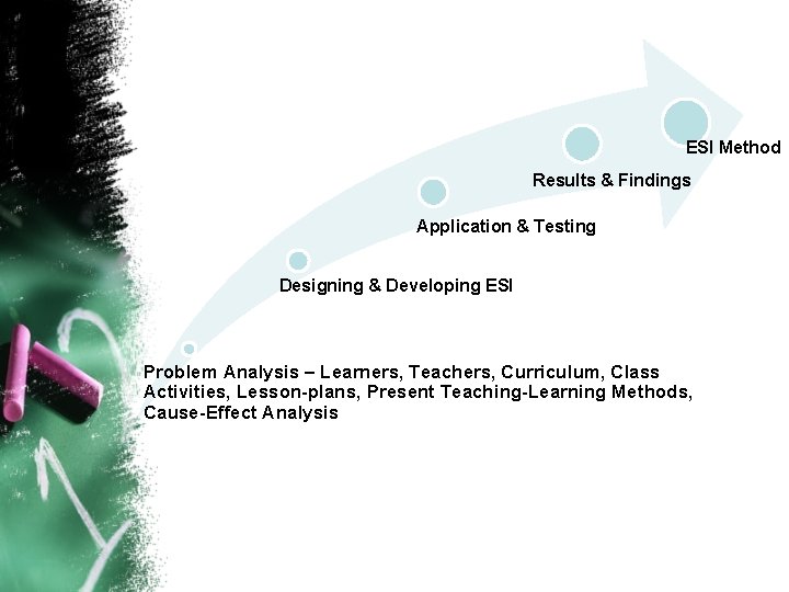 ESI Method Results & Findings Application & Testing Designing & Developing ESI Problem Analysis