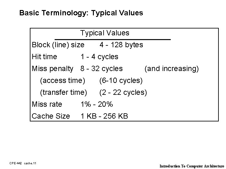 Basic Terminology: Typical Values Block (line) size Hit time 4 - 128 bytes 1