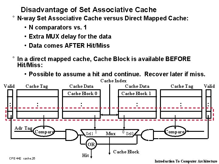 Disadvantage of Set Associative Cache ° N-way Set Associative Cache versus Direct Mapped Cache: