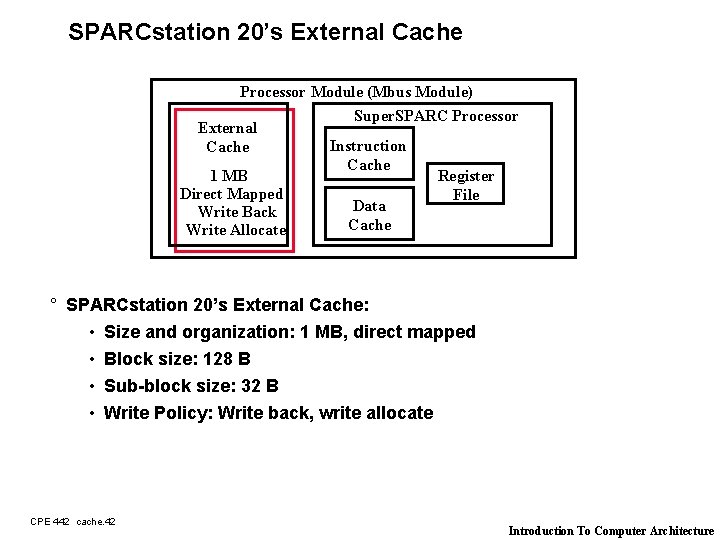 SPARCstation 20’s External Cache Processor Module (Mbus Module) Super. SPARC Processor External Instruction Cache