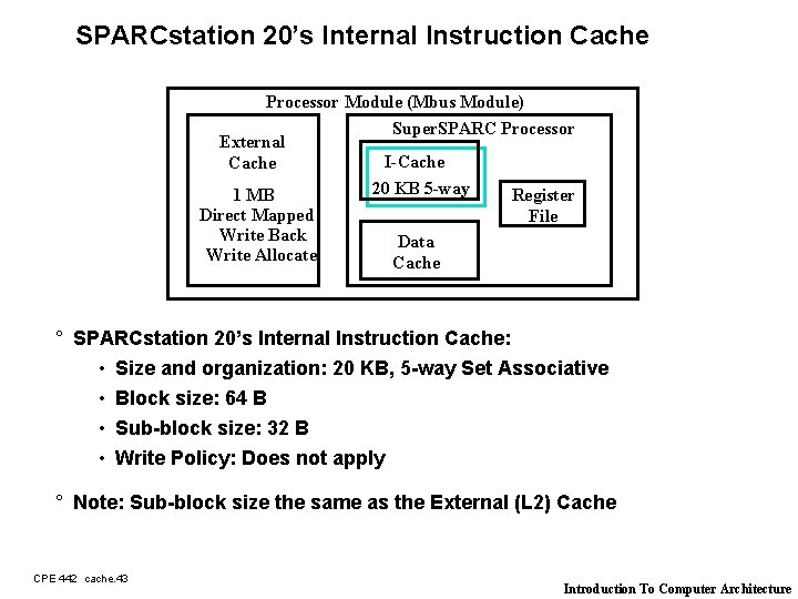 SPARCstation 20’s Internal Instruction Cache Processor Module (Mbus Module) Super. SPARC Processor External I-Cache