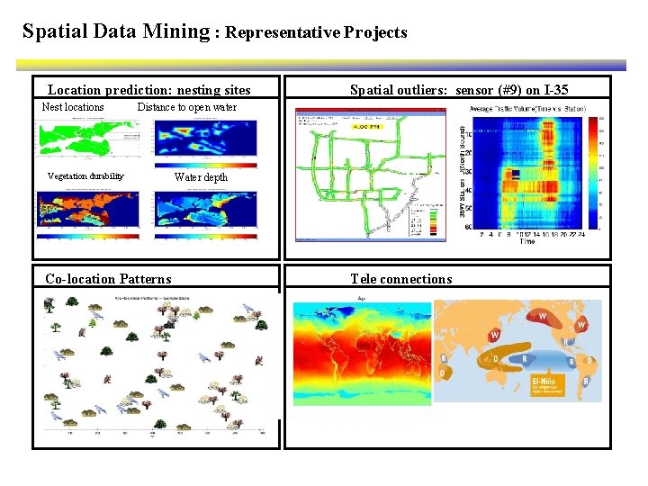 Spatial Data Mining : Representative Projects Location prediction: nesting sites Nest locations Spatial outliers: