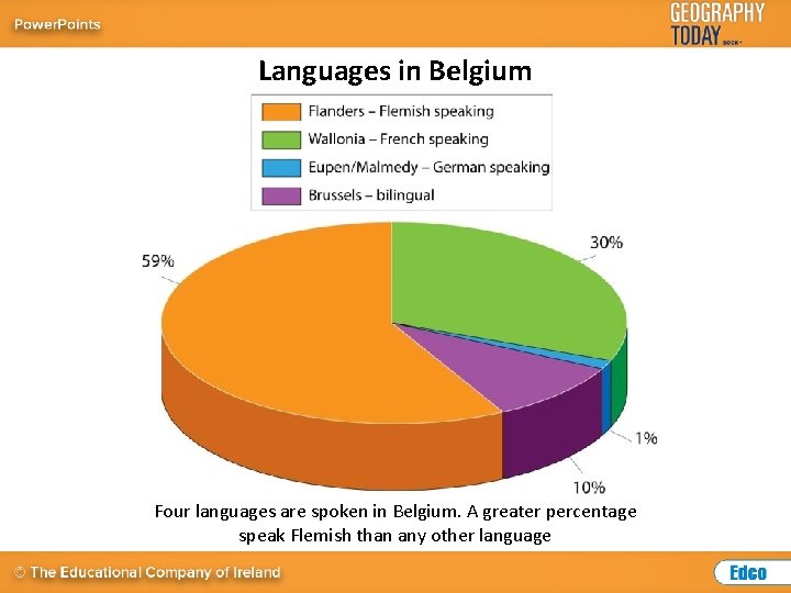 Languages in Belgium Four languages are spoken in Belgium. A greater percentage speak Flemish