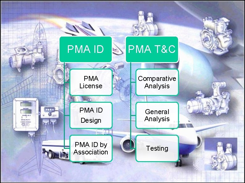 PMA ID PMA T&C PMA License Comparative Analysis PMA ID General Analysis Design PMA