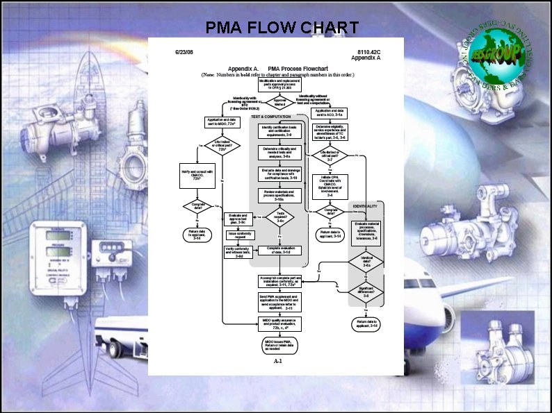 PMA FLOW CHART 
