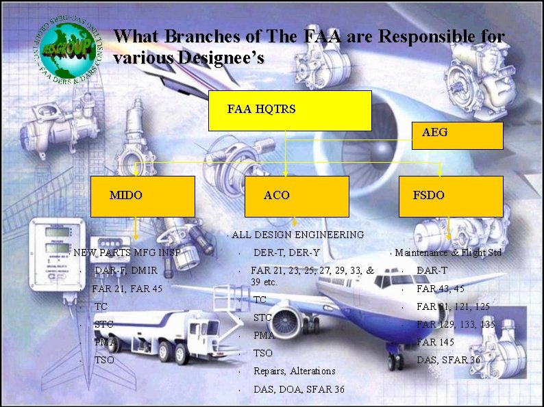 What Branches of The FAA are Responsible for various Designee’s FAA HQTRS AEG MIDO
