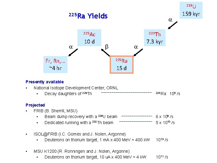 233 U 225 Ra Yields a 225 Ac a Fr, Rn, … ~4 hr