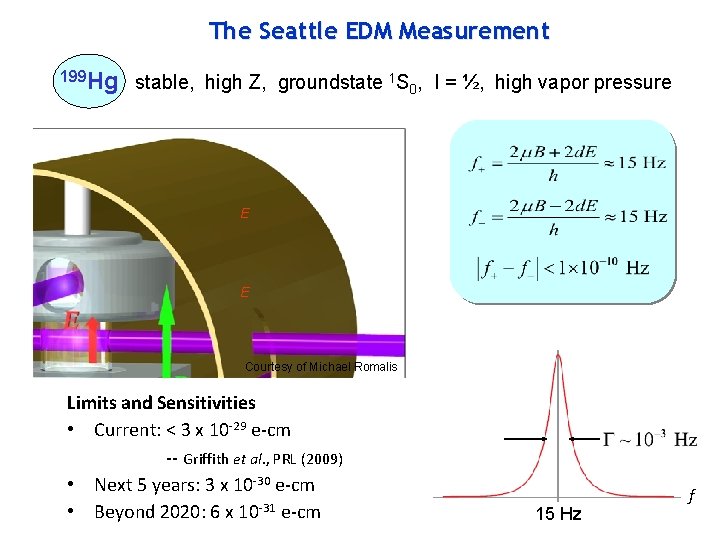 The Seattle EDM Measurement 199 Hg stable, high Z, groundstate 1 S 0, I