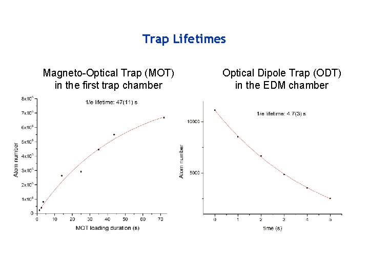 Trap Lifetimes Magneto-Optical Trap (MOT) in the first trap chamber Optical Dipole Trap (ODT)