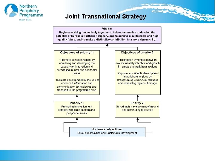 Joint Transnational Strategy 
