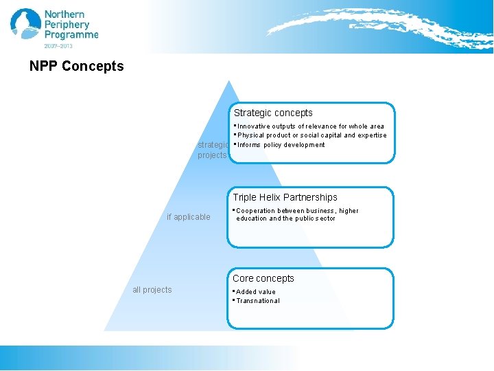 NPP Concepts Strategic concepts • Innovative outputs of relevance for whole area • Physical