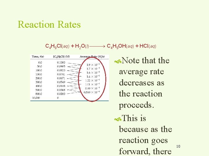 Reaction Rates C 4 H 9 Cl(aq) + H 2 O(l) C 4 H