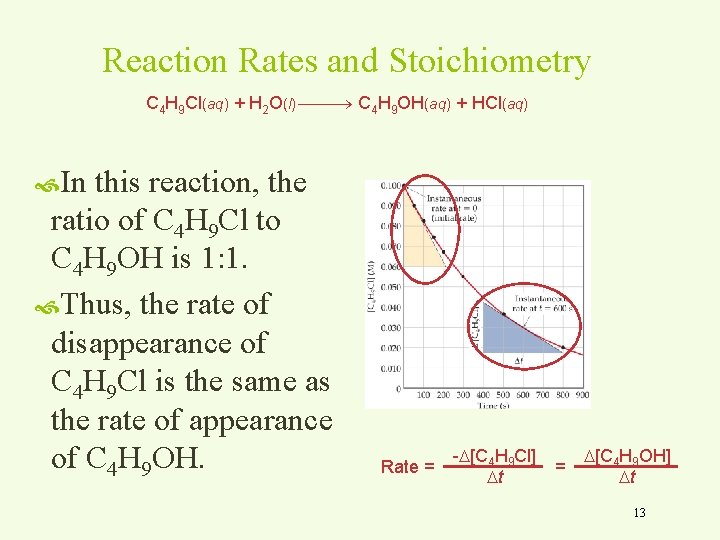 Reaction Rates and Stoichiometry C 4 H 9 Cl(aq) + H 2 O(l) C