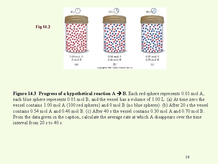 Fig 14. 3 Figure 14. 3 Progress of a hypothetical reaction A B. Each
