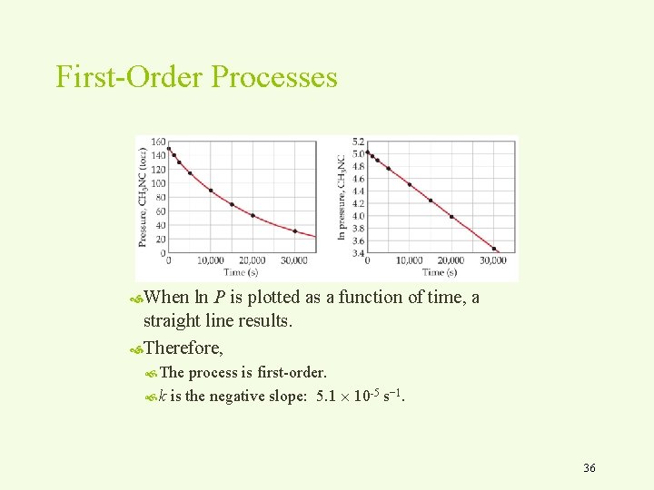 First-Order Processes When ln P is plotted as a function of time, a straight