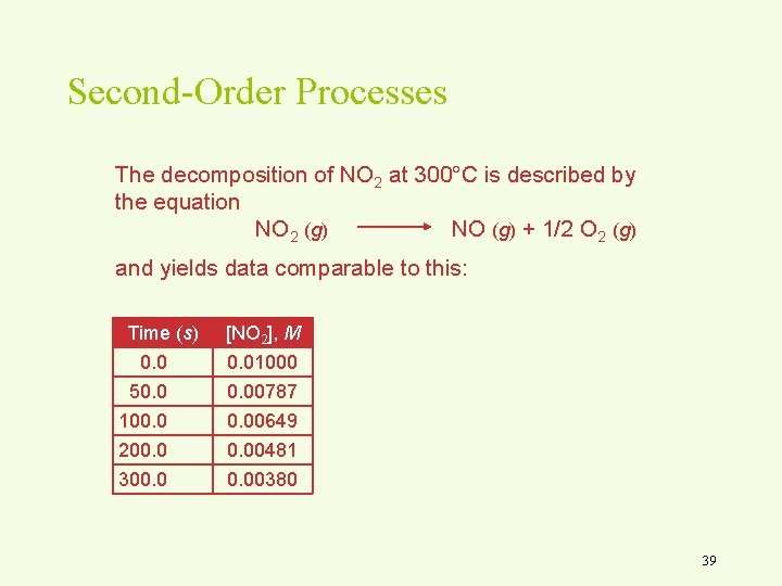 Second-Order Processes The decomposition of NO 2 at 300°C is described by the equation