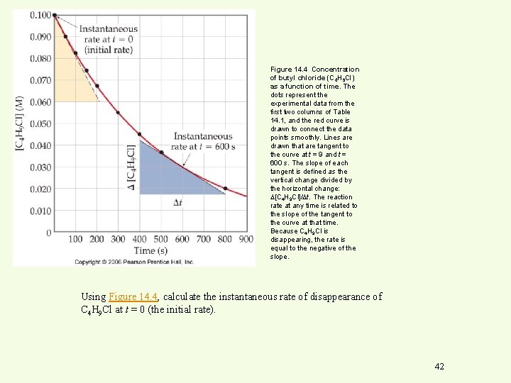 Fig 14. 4 Figure 14. 4 Concentration of butyl chloride (C 4 H 9