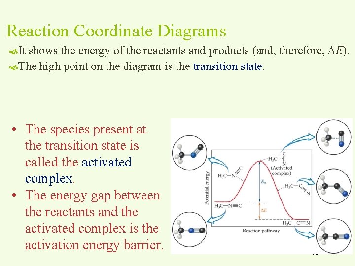 Reaction Coordinate Diagrams shows the energy of the reactants and products (and, therefore, E).