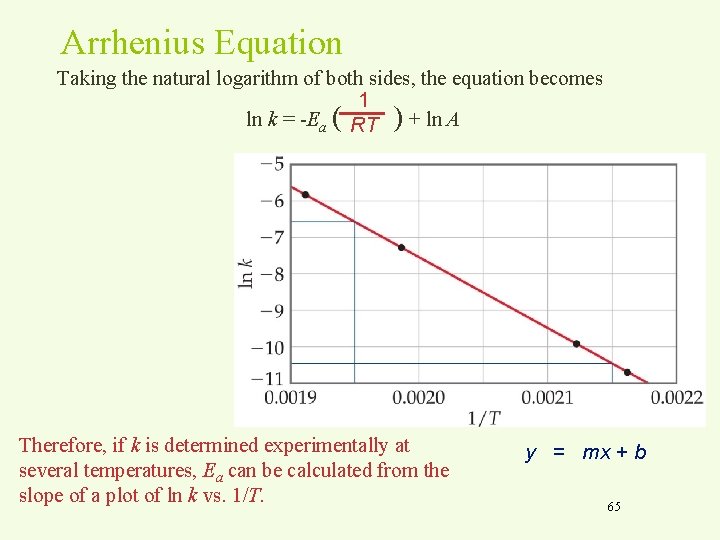 Arrhenius Equation Taking the natural logarithm of both sides, the equation becomes 1 ln