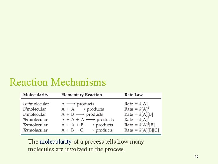 Reaction Mechanisms The molecularity of a process tells how many molecules are involved in