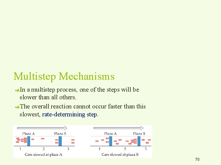 Multistep Mechanisms In a multistep process, one of the steps will be slower than