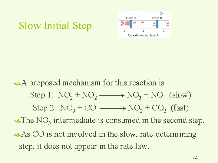 Slow Initial Step A proposed mechanism for this reaction is Step 1: NO 2