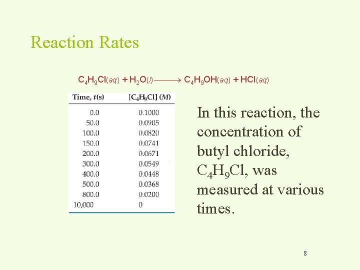 Reaction Rates C 4 H 9 Cl(aq) + H 2 O(l) C 4 H