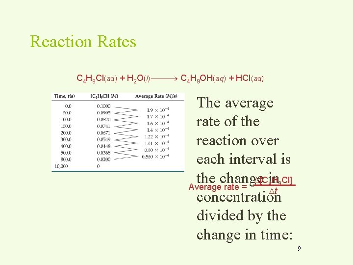 Reaction Rates C 4 H 9 Cl(aq) + H 2 O(l) C 4 H