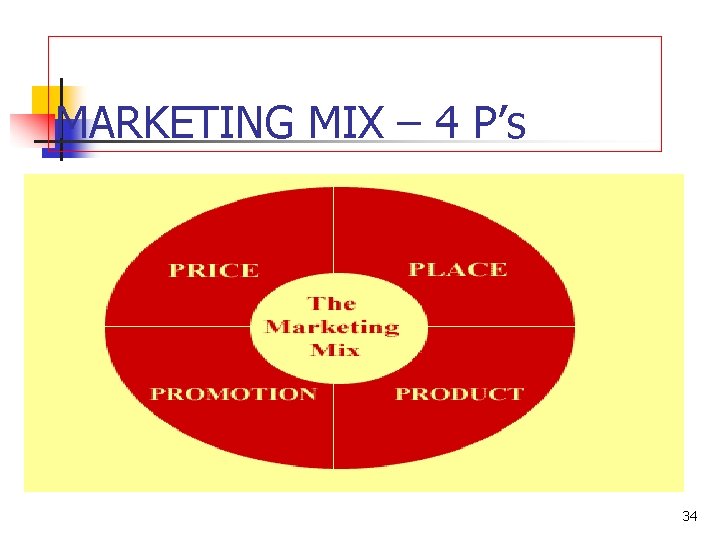 MARKETING MIX – 4 P’s 34 