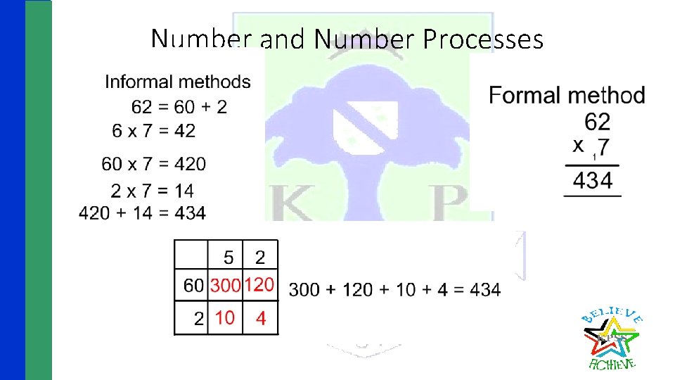 Number and Number Processes 