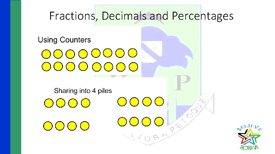 Fractions, Decimals and Percentages 