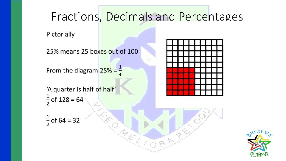 Fractions, Decimals and Percentages 