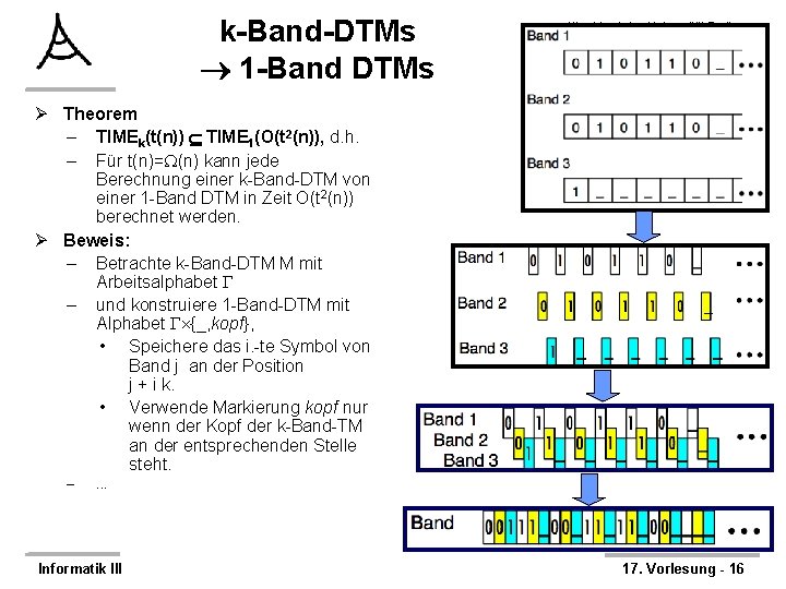 k-Band-DTMs 1 -Band DTMs Albert-Ludwigs-Universität Freiburg Institut für Informatik Rechnernetze und Telematik Prof. Dr.