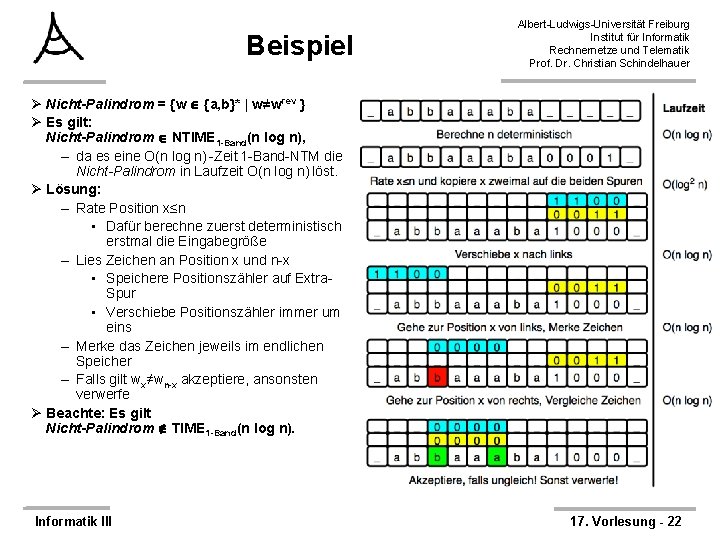 Beispiel Albert-Ludwigs-Universität Freiburg Institut für Informatik Rechnernetze und Telematik Prof. Dr. Christian Schindelhauer Ø