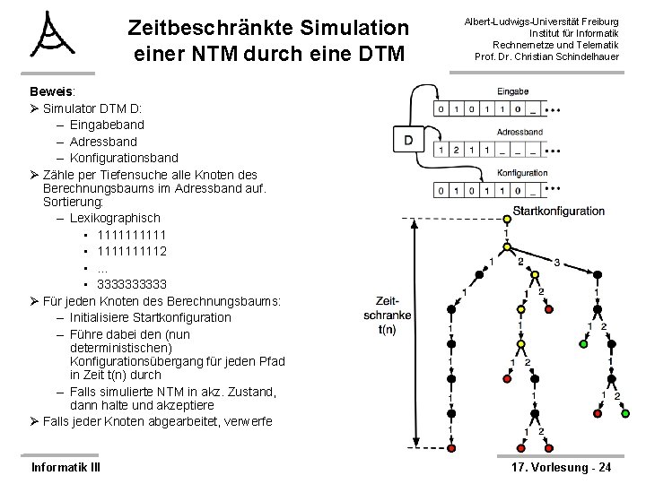 Zeitbeschränkte Simulation einer NTM durch eine DTM Albert-Ludwigs-Universität Freiburg Institut für Informatik Rechnernetze und