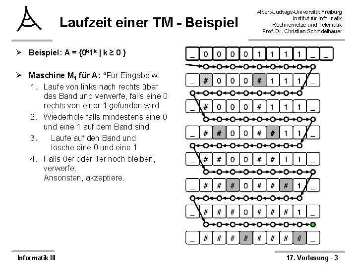 Laufzeit einer TM - Beispiel Albert-Ludwigs-Universität Freiburg Institut für Informatik Rechnernetze und Telematik Prof.